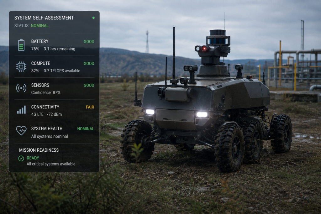 Physical AI assesses sensor condition, energy, compute resources, connectivity, and mission readiness.